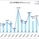 [1월 3주 분양동향] 광주 방림 골드클래스 등 1천 5백 가구 이미지