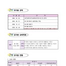 파주송화초교(병설) 이미지