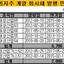 대성산업가스 이미지