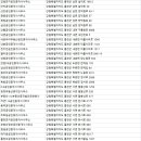 신개발부동산공인중개사사무소 이미지
