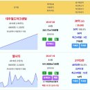 부산 주간 실거래 대우월드마크센텀 38억 신고가 엘시티 31.3억 더샵센텀파크1차 16.3억 더블유 15.8억 테넌바움294 14.4억 이미지
