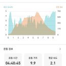 북한산한의원 이미지