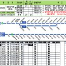 구)망경 지하차도 네이버블로그