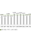 귀일주유소 이미지