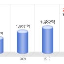 데상트코리아 공채정보ㅣ[데상트코리아] 2012년 하반기 공개채용 요점정리를 확인하세요!!!! 이미지