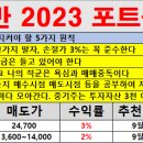 9월 4일 기법반 성적보고 /노루페인트우 3% 수익 / 동신건설 2% 수익 이미지