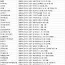 이엠에이 건축사사무소 주식회사 | 청주청소업체