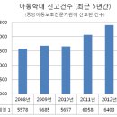 [펌]아동학대의 주범은 멀리 있지 않다 이미지