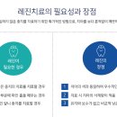 인덕원치과의원 네이버블로그