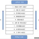 다온종합건축사사무소 - 서구 청라에메랄드로102번길 26 | 다온종합건축사사무소