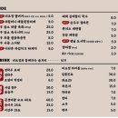 센스쟁이아트센터 | 신당역 맛집 '비프정 고기집'에서 소고기 돼지고기 된장찌개 도시락까지 푸파한 후기