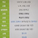 북평고등학교 이미지