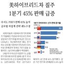 구로수입 이미지