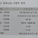 청주백제유물전시관 이미지