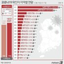 2월 19일 토요일 간추린 뉴스와 날씨 이미지