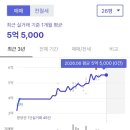 제니스모텔 - 창원시 성산구 용지로117번길 14 | (부산 임장) 돈은 없지만 이사가고 싶어 - 4. 두산위브더제니스하버시티, 블랑써밋