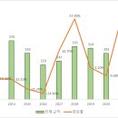 '22년 몽골 대외교역 규모 최대치 기록, 한국은 4위 교역국 이미지