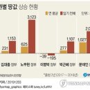 평화당1979 이미지