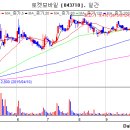 (주)세광통신 이미지