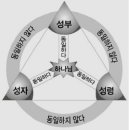 합동신학대학원대학교 이미지