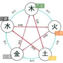 고침한의원 이미지