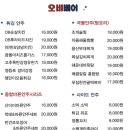 오비베어 이미지