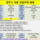 [경주전원주택매매] 경주시 마동 전원주택 매매 이미지