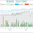 청아정신건강의학과의원 이미지