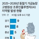 서해안 농장 농민신문