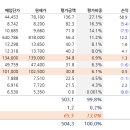거북당구장 이미지