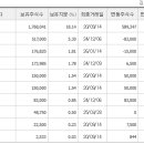 아진유통 이미지