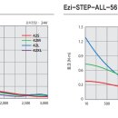 이지드라이브 이미지