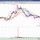 (주)라이브셀인스트루먼트 이미지