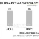 산정중학교 이미지