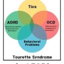 뚜렛증후군 (Tourette syndrome)이란 무엇인가? 원인과 증상, 진단까지. 이미지