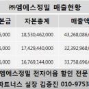 엠에스파트너스 이미지