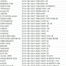 매탄동 1267-1~매탄동 1261-1(효원로 381 ~ 매탄로 106) | 수원안경원(안경점)