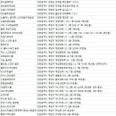 YE골프아카데미 이미지