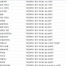 로즈모텔여관 이미지