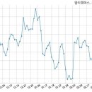 주식회사 멀티캠퍼스