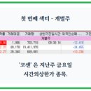 파마코바이오(주) 이미지
