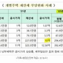 재산세는 왜 7월과 9월에 내는걸까 이미지