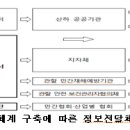 폭염 대비 근로자 건강보호대책 주요 내용 이미지