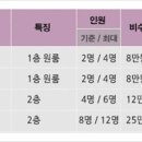다운펜션 이미지