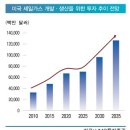 생산량 급증 자원개발 ' 셰일가스 관련주 ' 압축정리 이미지