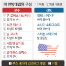 전초전 이미지