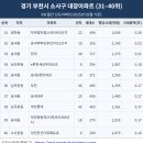 e편한세상 부천심곡 이미지