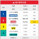 산불 복구는 누가?…경북지사·대구시장 &#39;대선 콩밭&#39; 이미지