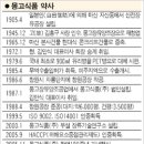 영남식품