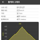 연화사 앞 주차장 | 계룡 향적산 등산코스 산행지도♧무상사주차장 최단코스 원점회귀 3km